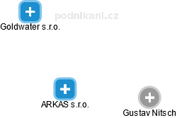 ARKAS s.r.o. - obrázek vizuálního zobrazení vztahů obchodního rejstříku