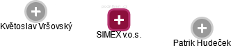 SIMEX v.o.s. - obrázek vizuálního zobrazení vztahů obchodního rejstříku
