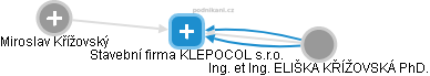 Stavební firma KLEPOCOL s.r.o. - obrázek vizuálního zobrazení vztahů obchodního rejstříku