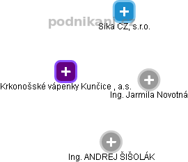 Krkonošské vápenky Kunčice , a.s. - obrázek vizuálního zobrazení vztahů obchodního rejstříku