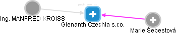 Gienanth Czechia s.r.o. - obrázek vizuálního zobrazení vztahů obchodního rejstříku