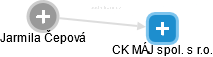 CK MÁJ spol. s r.o. - obrázek vizuálního zobrazení vztahů obchodního rejstříku