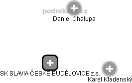 SK SLAVIA ČESKÉ BUDĚJOVICE z.s. - obrázek vizuálního zobrazení vztahů obchodního rejstříku