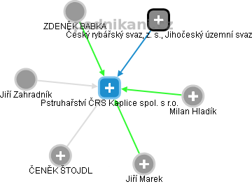 Pstruhařství ČRS Kaplice spol. s r.o. - obrázek vizuálního zobrazení vztahů obchodního rejstříku