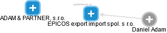 EPICOS export import spol. s r.o. - obrázek vizuálního zobrazení vztahů obchodního rejstříku