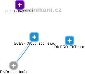 SCES - Group, spol. s r.o. - obrázek vizuálního zobrazení vztahů obchodního rejstříku