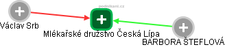 Mlékařské družstvo Česká Lípa - obrázek vizuálního zobrazení vztahů obchodního rejstříku