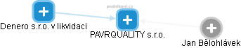 PAVRQUALITY s.r.o. - obrázek vizuálního zobrazení vztahů obchodního rejstříku