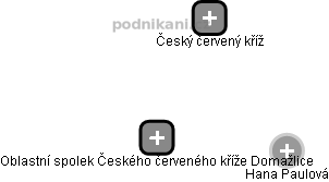 Oblastní spolek Českého červeného kříže Domažlice - obrázek vizuálního zobrazení vztahů obchodního rejstříku