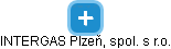 INTERGAS Plzeň, spol. s r.o. - obrázek vizuálního zobrazení vztahů obchodního rejstříku
