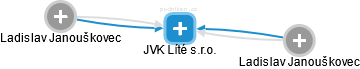 JVK Líté s.r.o. - obrázek vizuálního zobrazení vztahů obchodního rejstříku