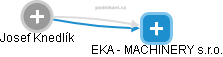 EKA - MACHINERY s.r.o. - obrázek vizuálního zobrazení vztahů obchodního rejstříku