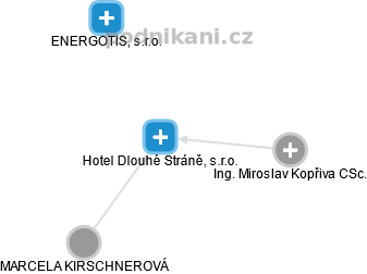 Hotel Dlouhé Stráně, s.r.o. - obrázek vizuálního zobrazení vztahů obchodního rejstříku