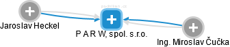 P A R W, spol. s.r.o. - obrázek vizuálního zobrazení vztahů obchodního rejstříku