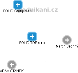 SOLID TDB s.r.o. - obrázek vizuálního zobrazení vztahů obchodního rejstříku
