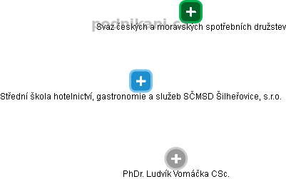 Střední škola hotelnictví, gastronomie a služeb SČMSD Šilheřovice, s.r.o. - obrázek vizuálního zobrazení vztahů obchodního rejstříku