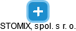 STOMIX, spol. s r. o. - obrázek vizuálního zobrazení vztahů obchodního rejstříku