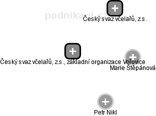 Český svaz včelařů, z.s., základní organizace Veřovice - obrázek vizuálního zobrazení vztahů obchodního rejstříku