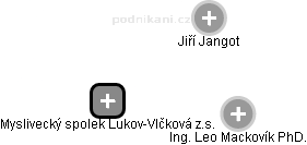 Myslivecký spolek Lukov-Vlčková z.s. - obrázek vizuálního zobrazení vztahů obchodního rejstříku