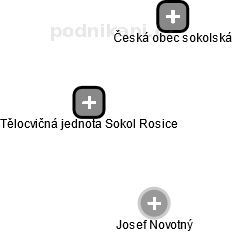 Tělocvičná jednota Sokol Rosice - obrázek vizuálního zobrazení vztahů obchodního rejstříku