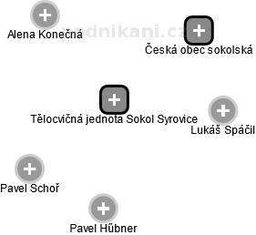 Tělocvičná jednota Sokol Syrovice - obrázek vizuálního zobrazení vztahů obchodního rejstříku