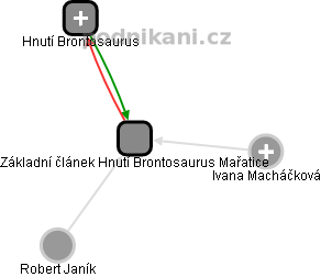 Základní článek Hnutí Brontosaurus Mařatice - obrázek vizuálního zobrazení vztahů obchodního rejstříku