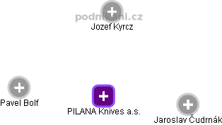 PILANA Knives a.s. - obrázek vizuálního zobrazení vztahů obchodního rejstříku