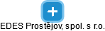 EDES Prostějov, spol. s r.o. - obrázek vizuálního zobrazení vztahů obchodního rejstříku