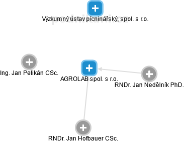 AGROLAB spol. s r.o. - obrázek vizuálního zobrazení vztahů obchodního rejstříku