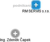 RM SERVIS s.r.o. - obrázek vizuálního zobrazení vztahů obchodního rejstříku