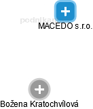 MACEDO s.r.o. - obrázek vizuálního zobrazení vztahů obchodního rejstříku