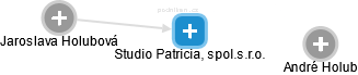 Studio Patricia, spol.s.r.o. - obrázek vizuálního zobrazení vztahů obchodního rejstříku