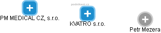 KVATRO s.r.o. - obrázek vizuálního zobrazení vztahů obchodního rejstříku