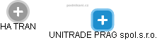 UNITRADE PRAG spol.s.r.o. - obrázek vizuálního zobrazení vztahů obchodního rejstříku