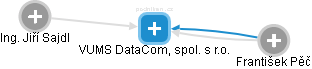 VUMS DataCom, spol. s r.o. - obrázek vizuálního zobrazení vztahů obchodního rejstříku