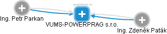 VUMS-POWERPRAG s.r.o. - obrázek vizuálního zobrazení vztahů obchodního rejstříku