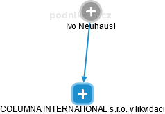 COLUMNA INTERNATIONAL s.r.o. v likvidaci - obrázek vizuálního zobrazení vztahů obchodního rejstříku