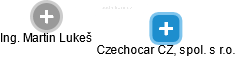 Czechocar CZ, spol. s r.o. - obrázek vizuálního zobrazení vztahů obchodního rejstříku