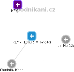 KEY - TEL, s.r.o. v likvidaci - obrázek vizuálního zobrazení vztahů obchodního rejstříku