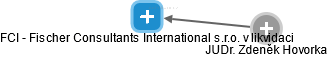 FCI - Fischer Consultants International s.r.o. v likvidaci - obrázek vizuálního zobrazení vztahů obchodního rejstříku