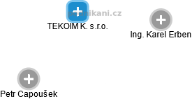 TEKOIM K. s.r.o. - obrázek vizuálního zobrazení vztahů obchodního rejstříku