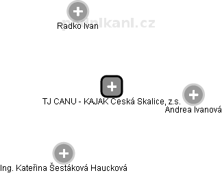 TJ CANU - KAJAK Česká Skalice, z.s. - obrázek vizuálního zobrazení vztahů obchodního rejstříku