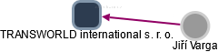 TRANSWORLD international s. r. o. - obrázek vizuálního zobrazení vztahů obchodního rejstříku