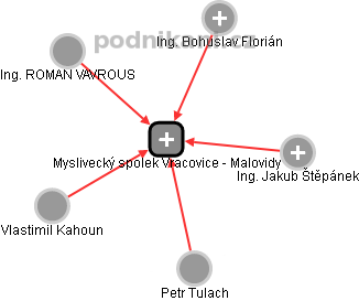 Myslivecký spolek Vracovice - Malovidy - obrázek vizuálního zobrazení vztahů obchodního rejstříku