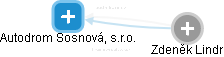 Autodrom Sosnová, s.r.o. - obrázek vizuálního zobrazení vztahů obchodního rejstříku