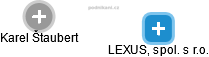 LEXUS, spol. s r.o. - obrázek vizuálního zobrazení vztahů obchodního rejstříku
