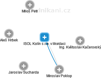 ISOL Kolín s.r.o. v likvidaci - obrázek vizuálního zobrazení vztahů obchodního rejstříku