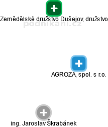 AGROZA, spol. s r.o. - obrázek vizuálního zobrazení vztahů obchodního rejstříku