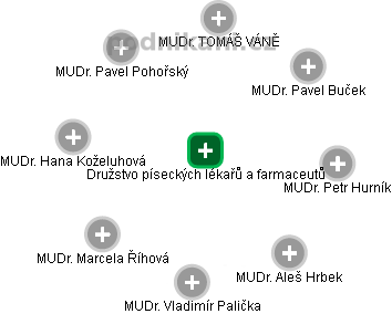Družstvo píseckých lékařů a farmaceutů - obrázek vizuálního zobrazení vztahů obchodního rejstříku