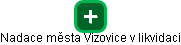 Nadace města Vizovice v likvidaci - obrázek vizuálního zobrazení vztahů obchodního rejstříku